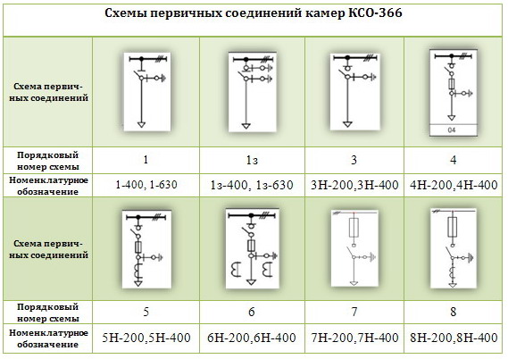 Ксо 366 схема